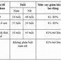 Cách Tính Số Tiền Nhận Lương Hưu