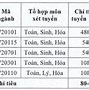 Điểm Chuẩn Đh Y Thái Bình 2021