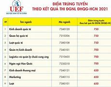 Điểm Chuẩn Kinh Tế Tài Chính Ulis