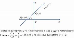 Hệ Số Góc Là Gì Toán 10