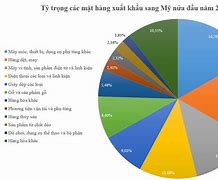 Thị Trường Xuất Khẩu Ngoài Lớn Nhất Việt Nam