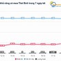 Thời Tiết Thượng Vũ Kim Thành Hải Dương Hôm Nay