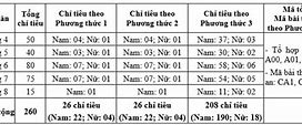 Trường Đh An Ninh Nhân Dân Điểm Chuẩn