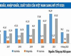 Xuất Khẩu Lao Động Mỹ 2022 Là Gì Tốt Không Ạ